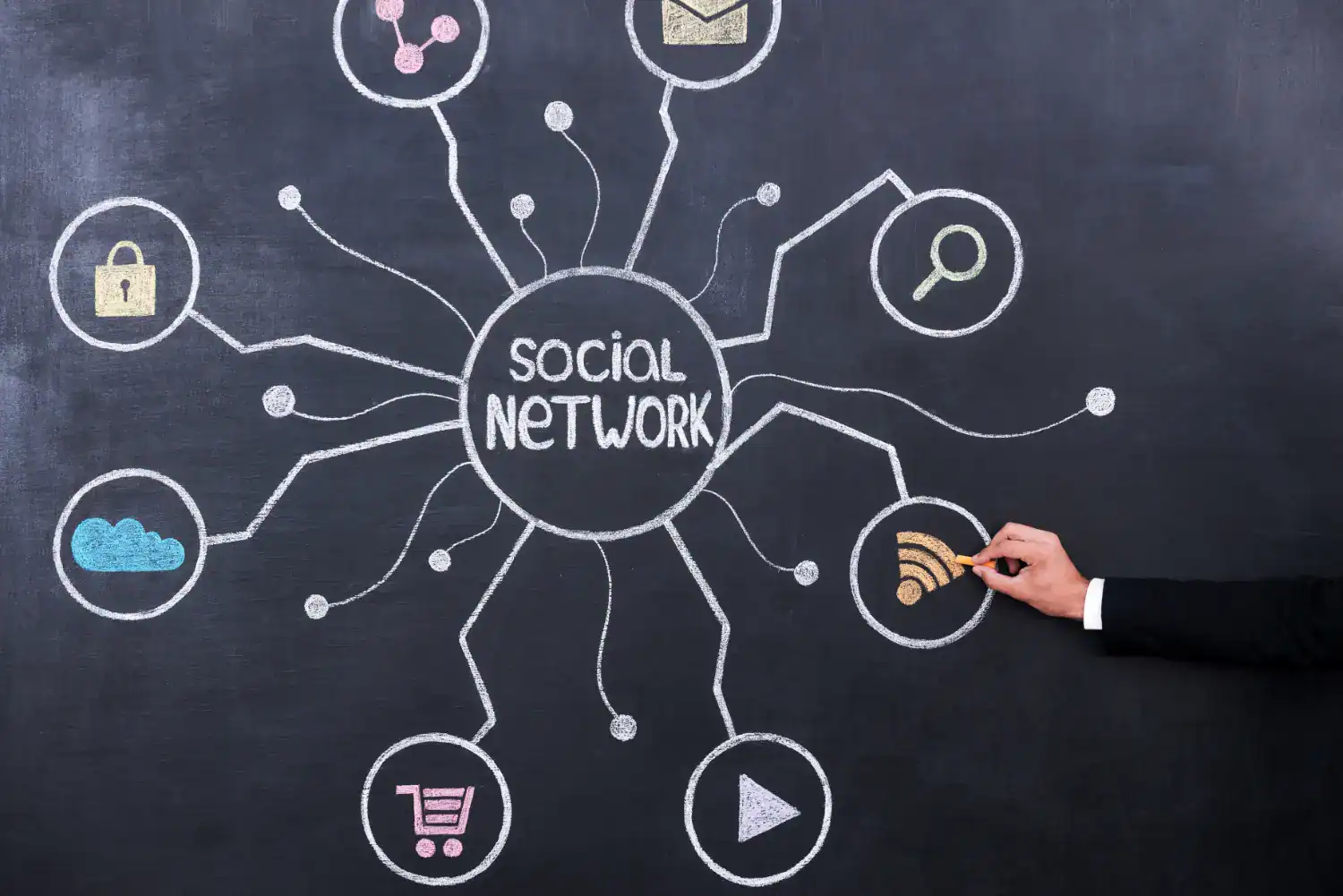 objectifs de communication de vos réseaux sociaux dans le Tregor
